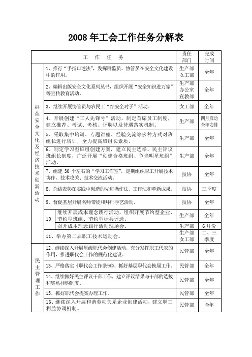 工会工作任务分解表