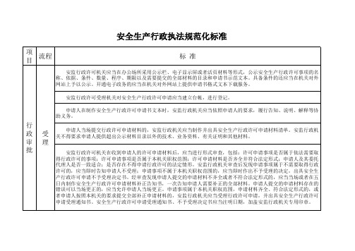 安全生产行政执法规范化标准