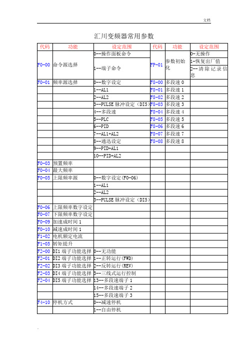 汇川变频器常用参数