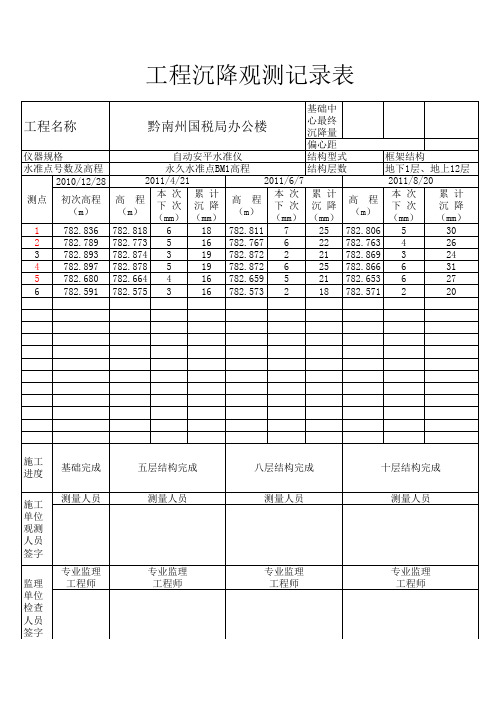 沉降观测记录表(1-10层)