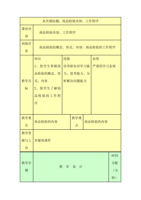 最新中职商品学教程教案：商品检验内容,工作程序