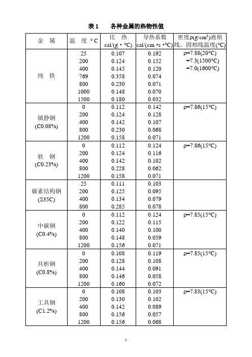 常用材料的热物性参数