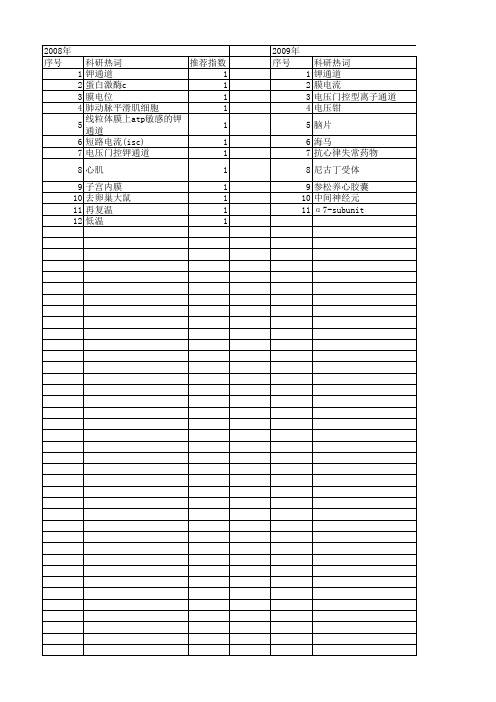 【国家自然科学基金】_膜电流_基金支持热词逐年推荐_【万方软件创新助手】_20140802