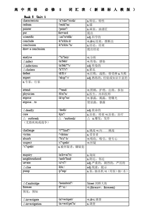 人教英语必修5词汇表(带音标l默写)