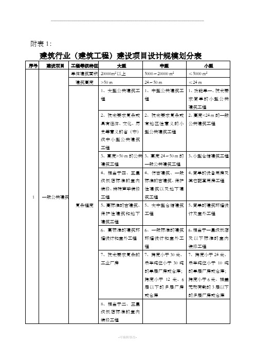 建筑行业(建筑工程)建设项目设计规模划分表