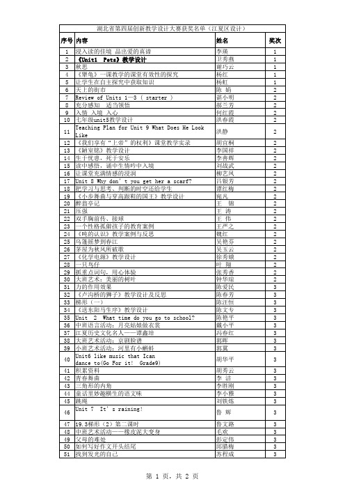 湖北省第四届创新教学设计大赛获奖名单