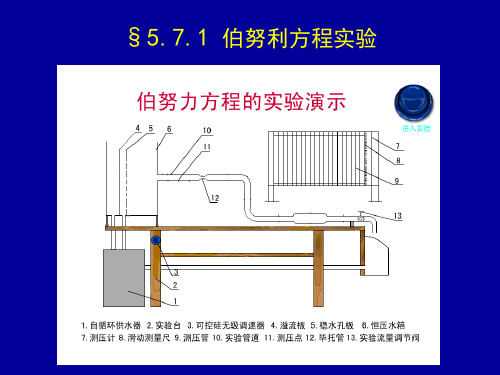 流体动力学伯努利方程二流体力学