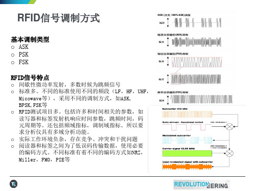 RFID信号调制方式