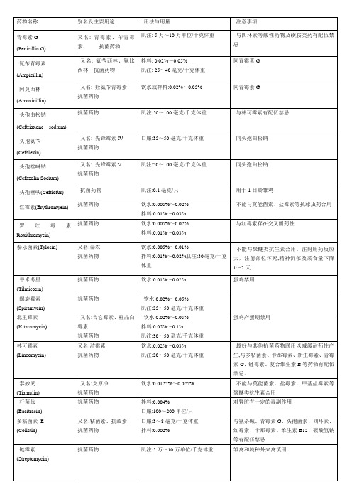 家禽常用药物用法用量配伍表