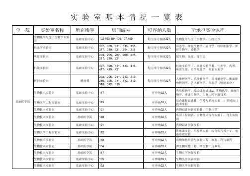 试验室基本情况一览表