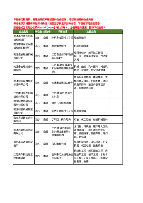 新版江苏省南通船舶机械工商企业公司商家名录名单联系方式大全241家