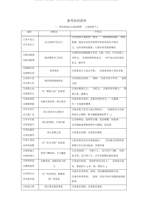 2017高考语文总复习第1部分语言文字运用专题1正确使用成语备考知识清单新人教版