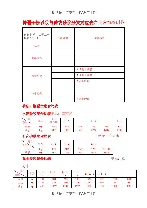 一般砂浆、混凝土配合比表