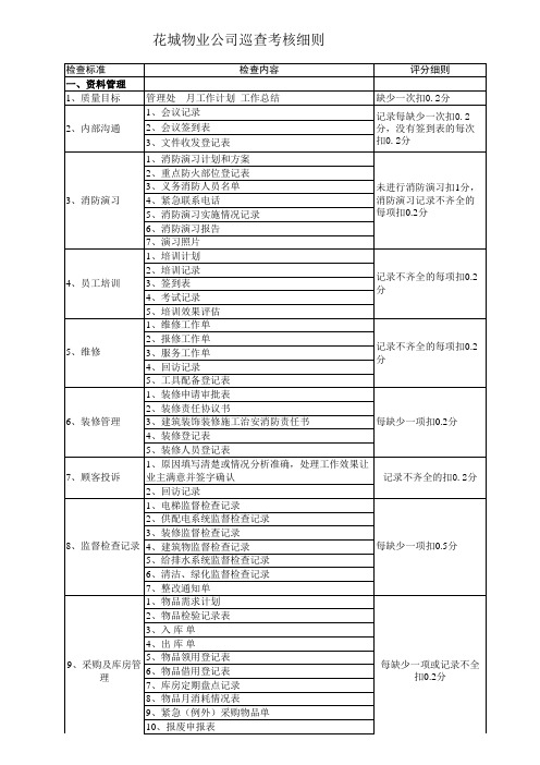 ZZ物业公司巡查考核细则(XLS)