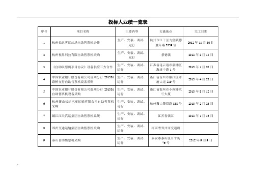 投标人业绩一览表课件.doc