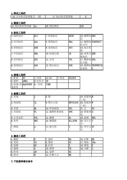 CAD2006快捷键命令表