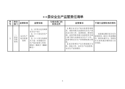 县安全生产监管责任清单