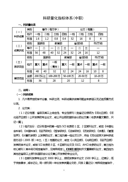 科研量化指标体系(中职)