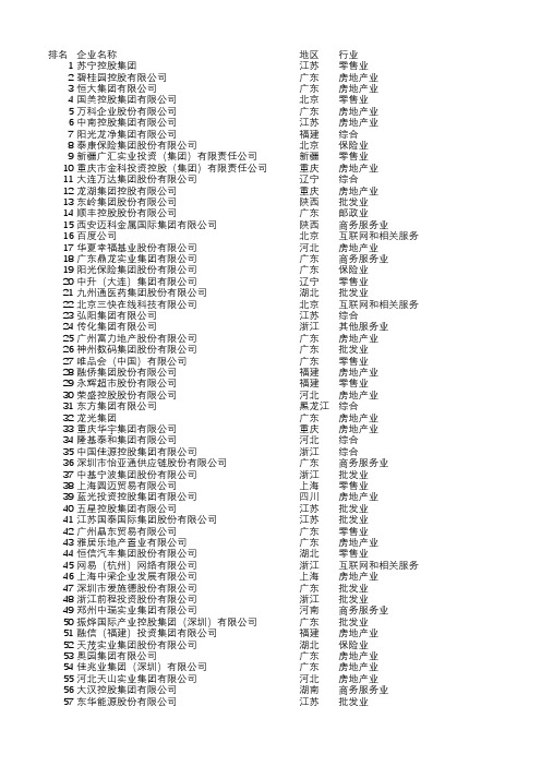 2020中国服务业民营企业100强榜单Excel版