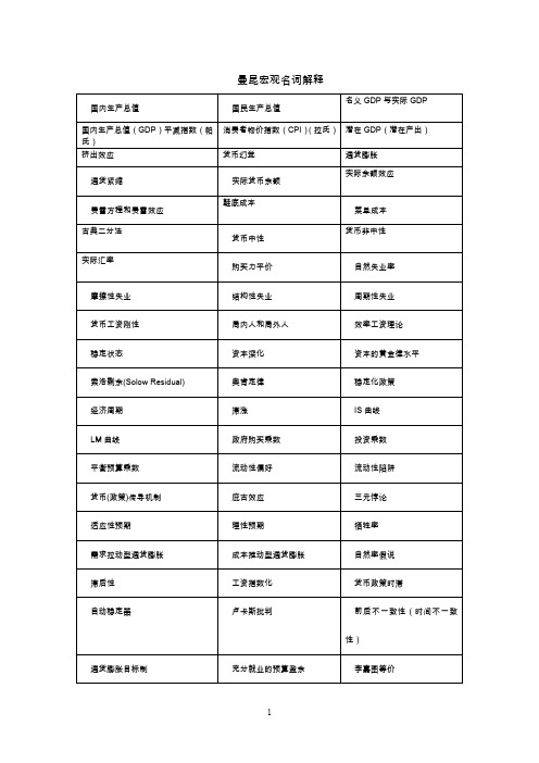 曼昆宏观经济学名称解释