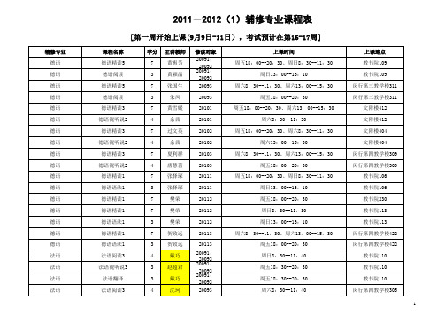 2011-2012(1)辅修专业课程表