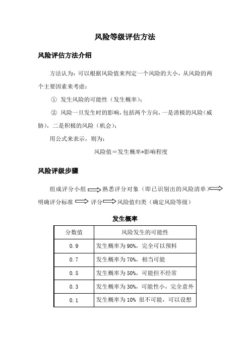 风险等级评估方法0524