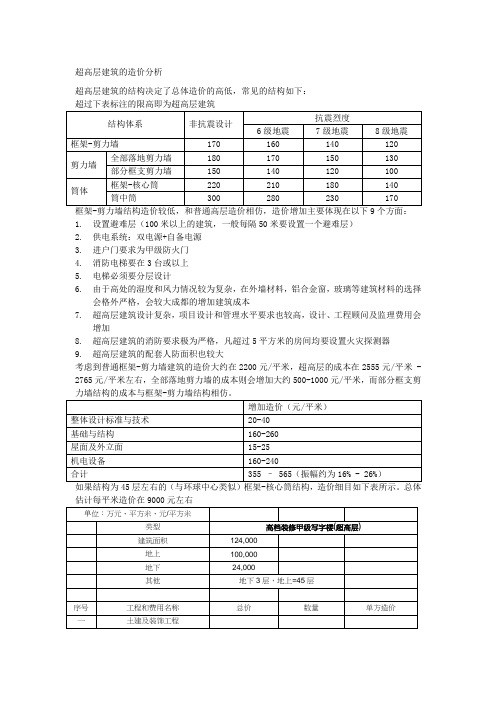 超高层建筑的造价含国内著名超高层建筑成本数据)