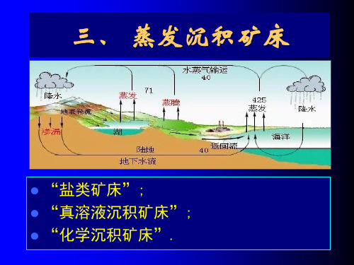 第10章-3-盐类矿床