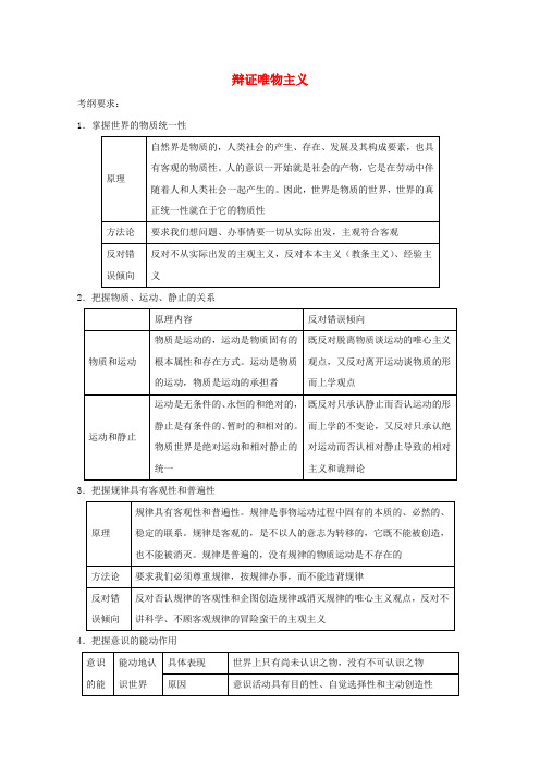 高考政治二轮复习备考小题提升精练15辩证唯物主义(含解析)