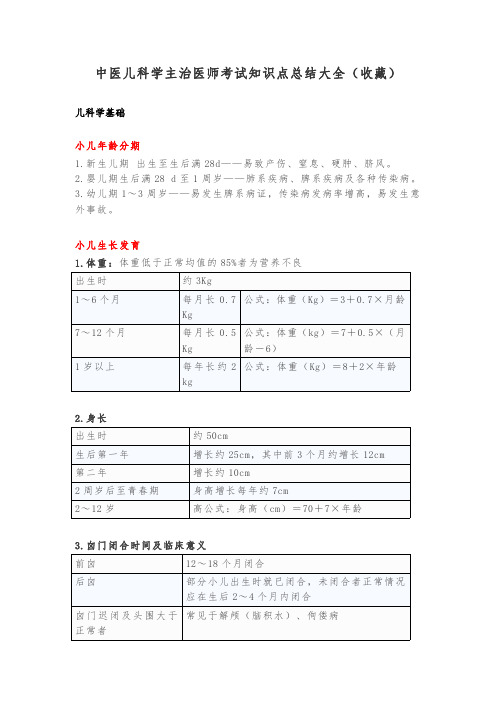 中医儿科学主治医师考试知识点总结大全(收藏)