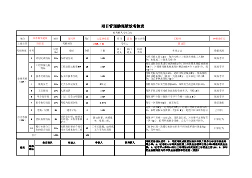 项目管理助理绩效考核表