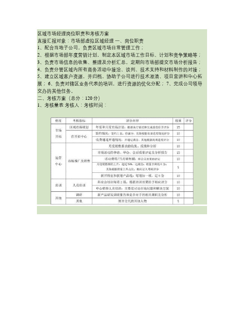 市场部区域经理的岗位职责和绩效考核方案