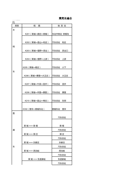 莱芜市外公交线路一览