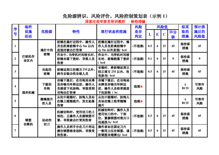 危险源辨识(建筑原油示例横表060422)