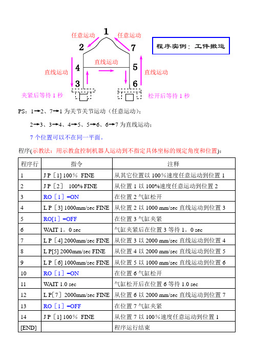 FANUC机器人程序实例：工件搬运