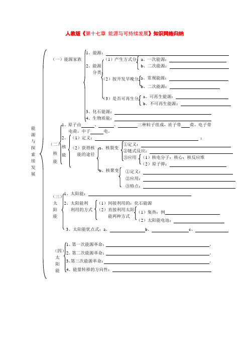 九年级物理第十七章能源与可持续发展知识网络归纳(人教新课标版)