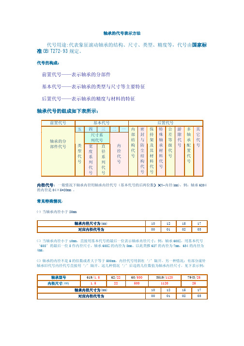 轴承代号表示方法与含义