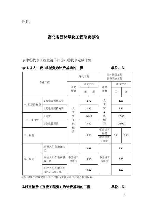 湖北省园林绿化工程取费标准