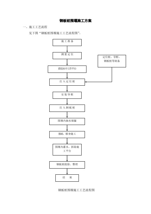 钢板桩围堰施工方案