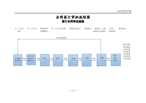 合同签订审批流程图