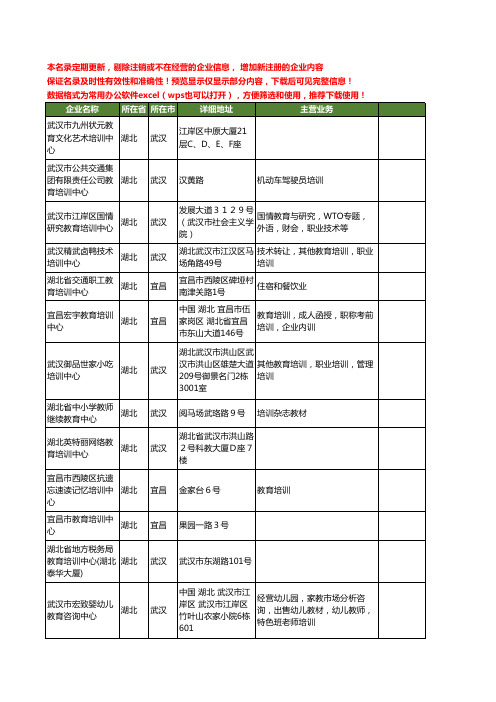 新版湖北省教育培训中心工商企业公司商家名录名单联系方式大全111家