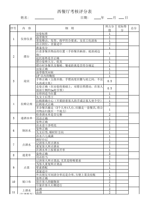 酒店西餐厅服务程序考核表