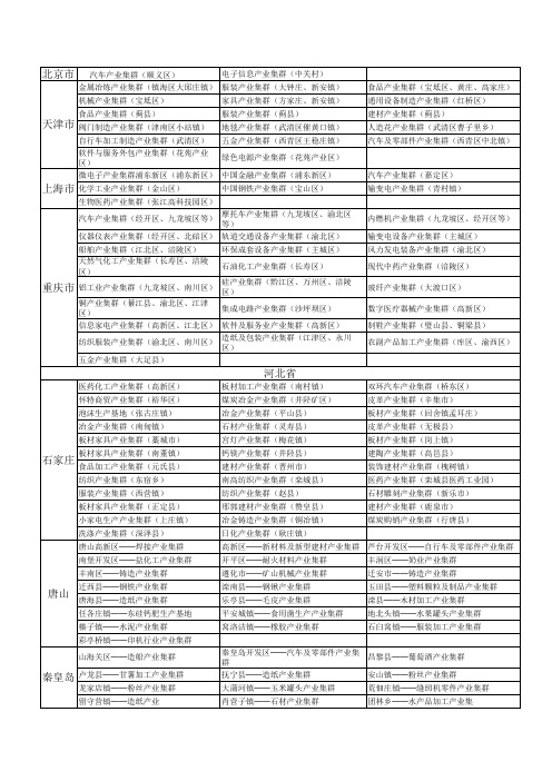 产业集群