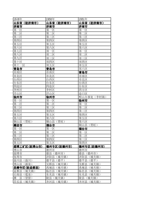 1949-2012山东行政区划变革