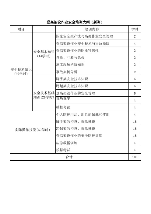 登高架设作业安全培训大纲(新训)