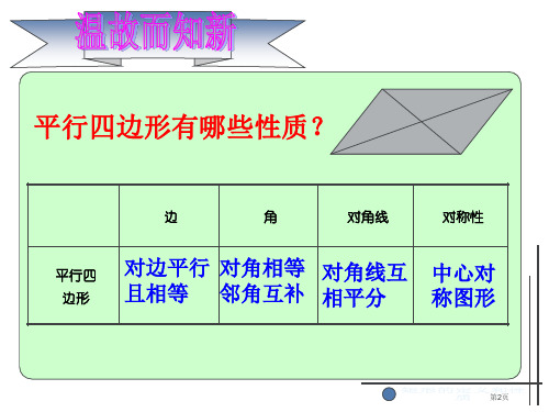 矩形的定义和性质市公开课一等奖省优质课获奖课件.pptx