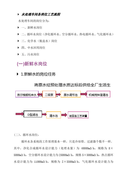 水处理工艺流程(包括新鲜水、脱盐水、循环水、中水回用及污水处理资料)