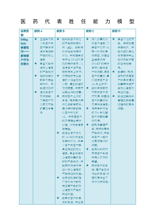 医药代表能力模型及面试问题