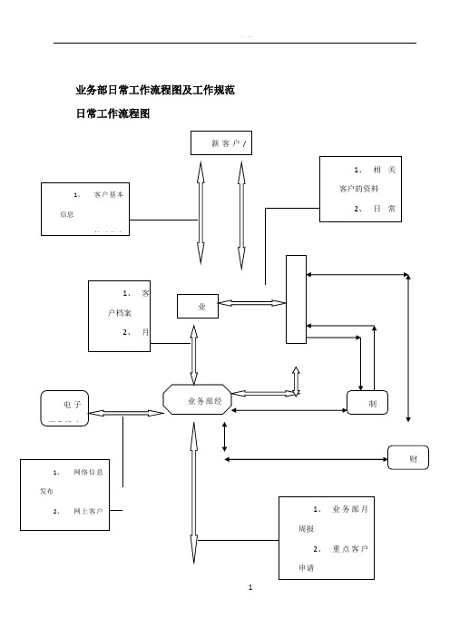 业务部日常工作流程及工作规范