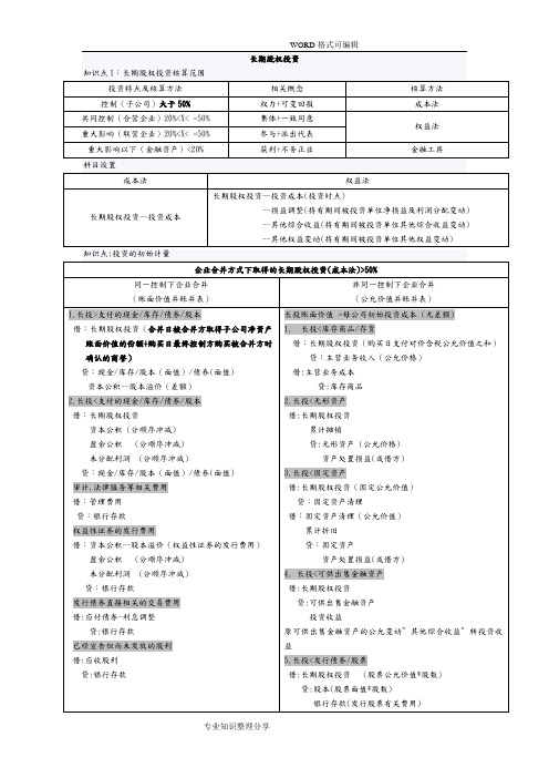 2018中级会计实务长期股权投资分录整理